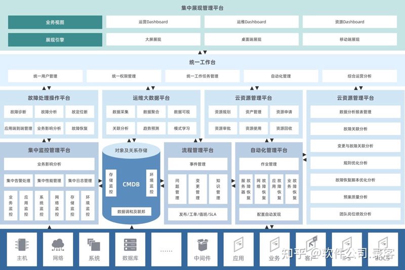 湖北软件开发引领信息化潮流