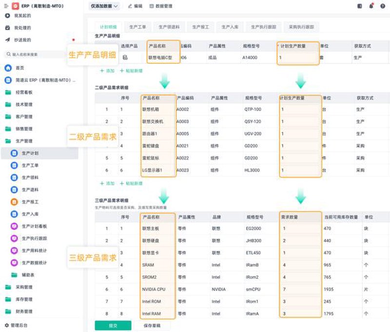 湖北软件开发引领信息化潮流