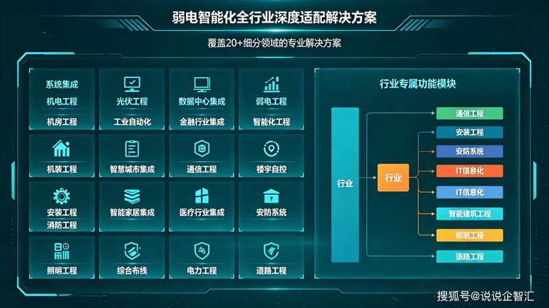 圣际达科技引领智能时代的风潮